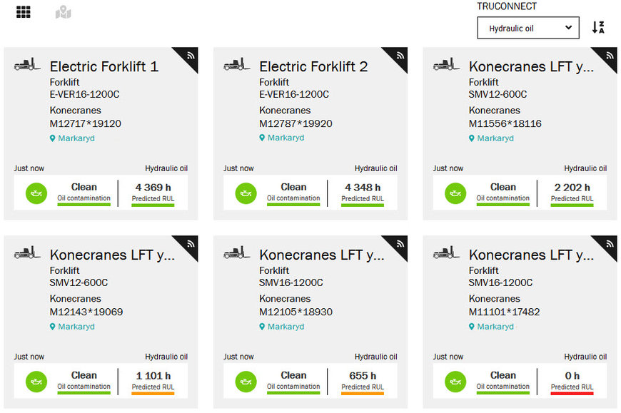 Minimize oil waste and maximize savings with Konecranes TRUCONNECT Premium+